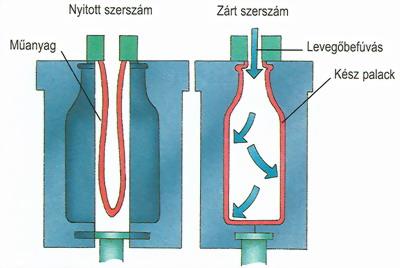 PET palack, nyaklánc, hajó