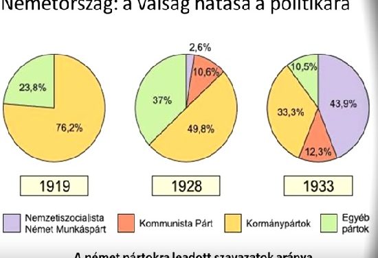 Az 1929-33-as világgazdasági válság – Történelem érettségi felkészítő videó