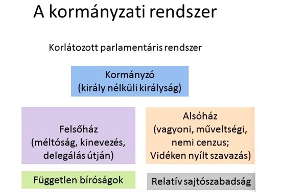 A bethleni konszolidáció – Történelem érettségi felkészítő videó