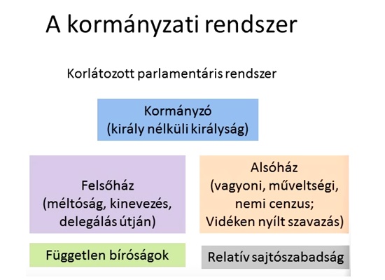 A bethleni konszolidáció – Történelem érettségi felkészítő videó